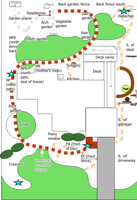 garden diagram